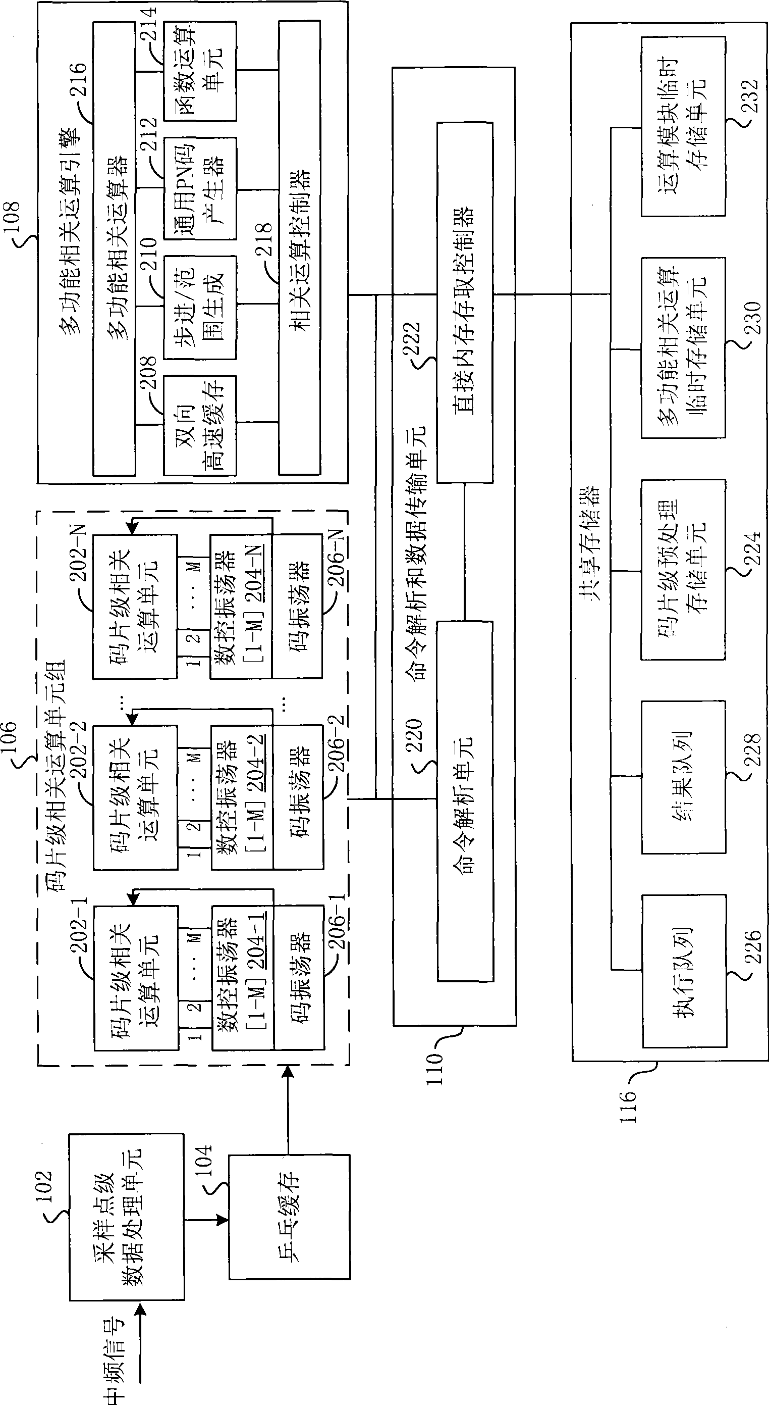 Programmable digital signal processor for spread spectrum communication and implementing method thereof