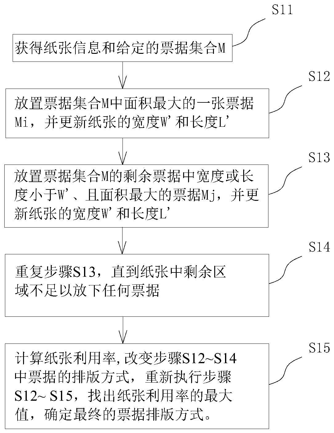 Automatic typesetting method and automatic accounting book generating method