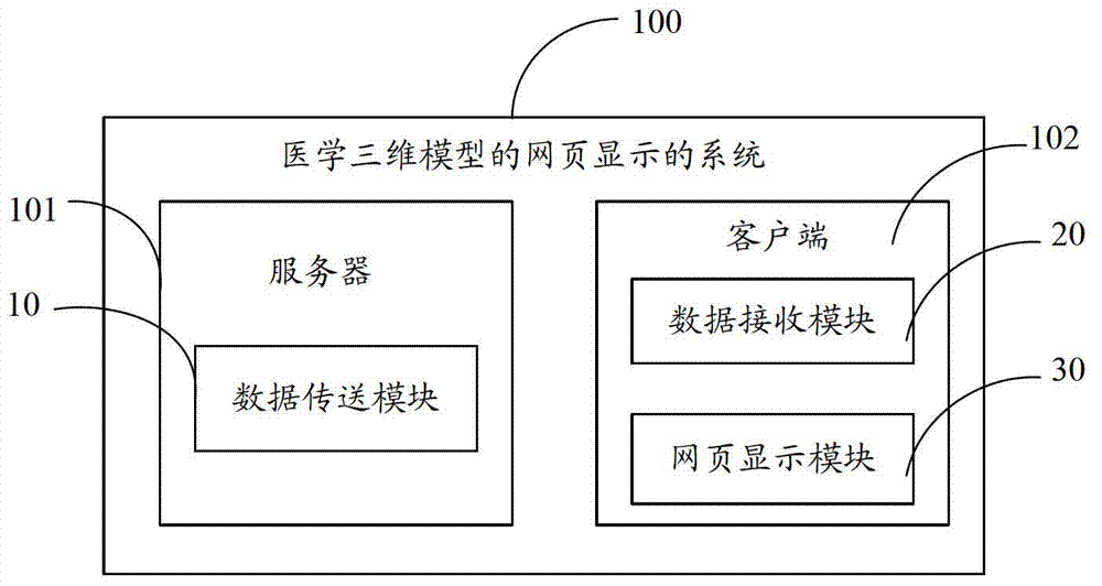 Method for webpage displaying of three-dimensional medical model and system thereof