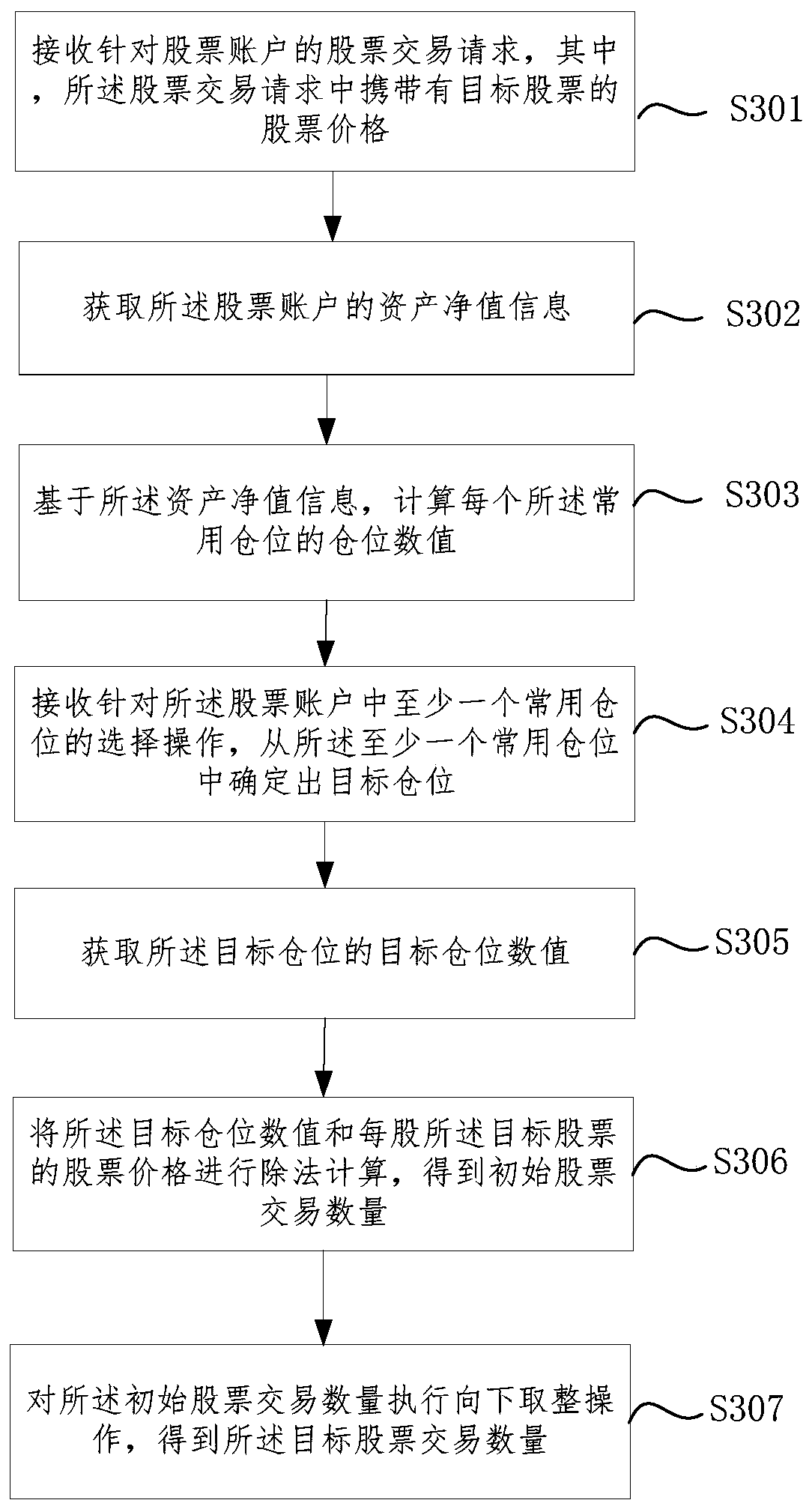 Stock transaction method, system, device and computer readable storage medium