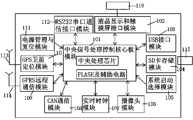 Intelligent touch screen display control system and method based on CAN bus
