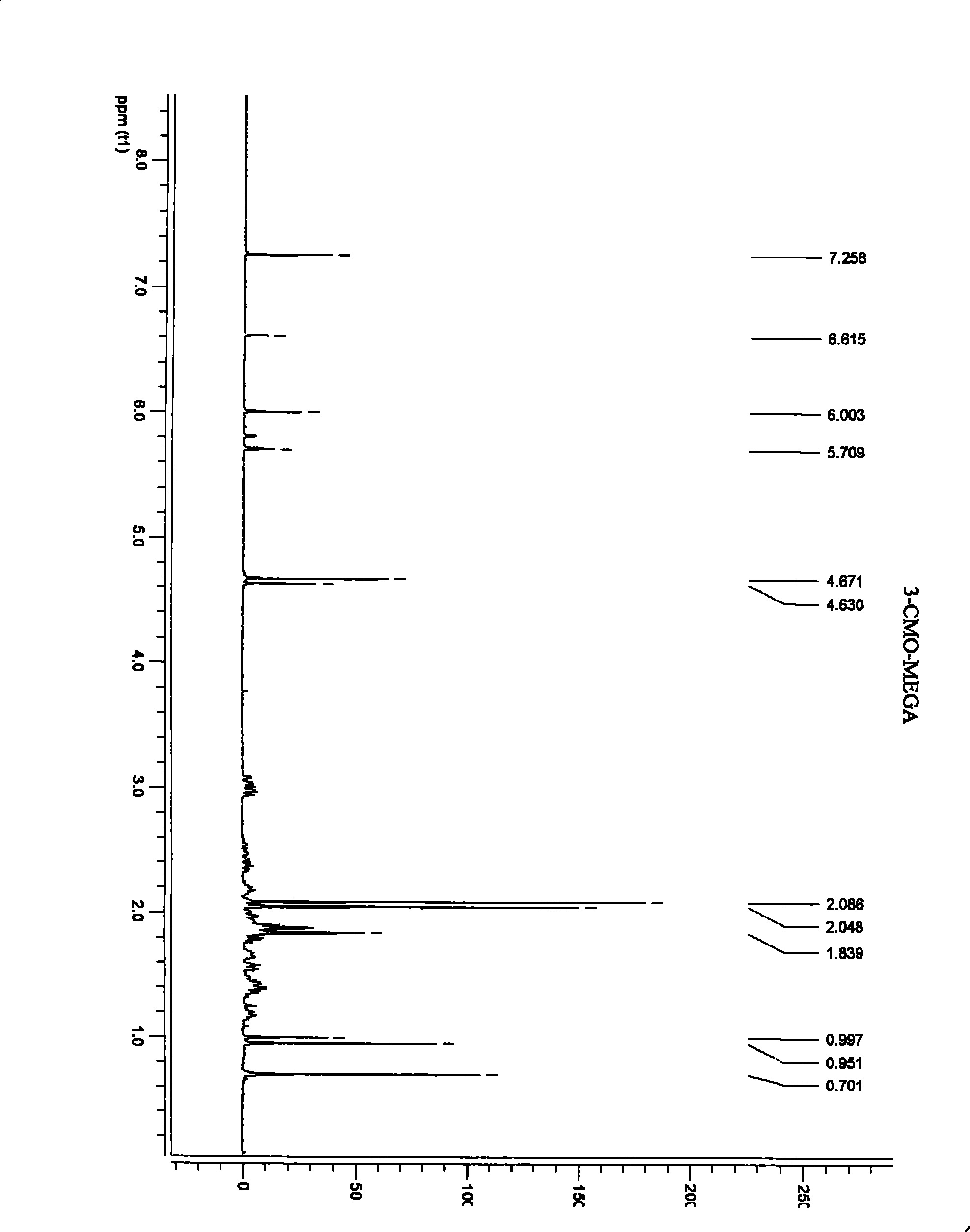 Prepn of specific antibody of provera acetate and method of using the antibody in homogenous or heterogenous enzyme-linked immune analysis