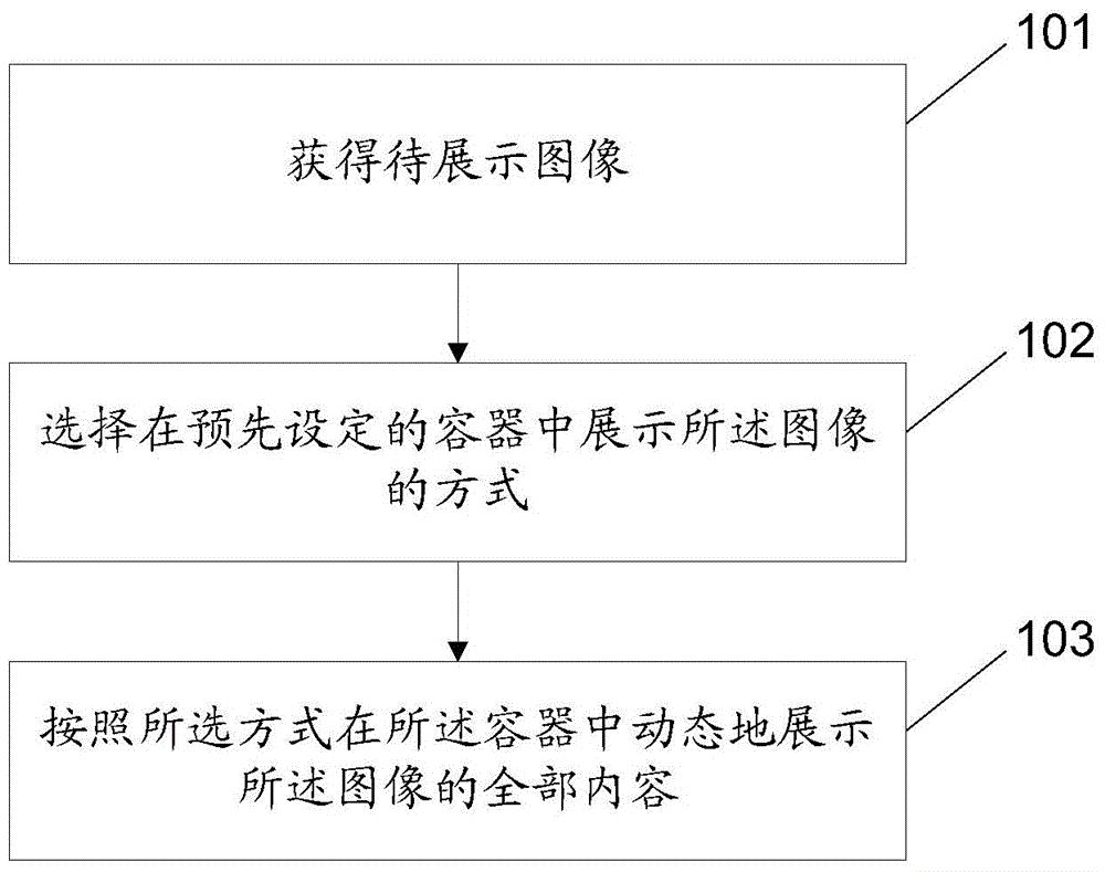 Image display method and apparatus used for screen display device