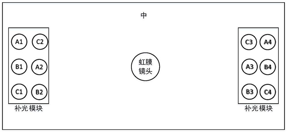 Face and iris image acquisition method and device, readable storage medium and equipment