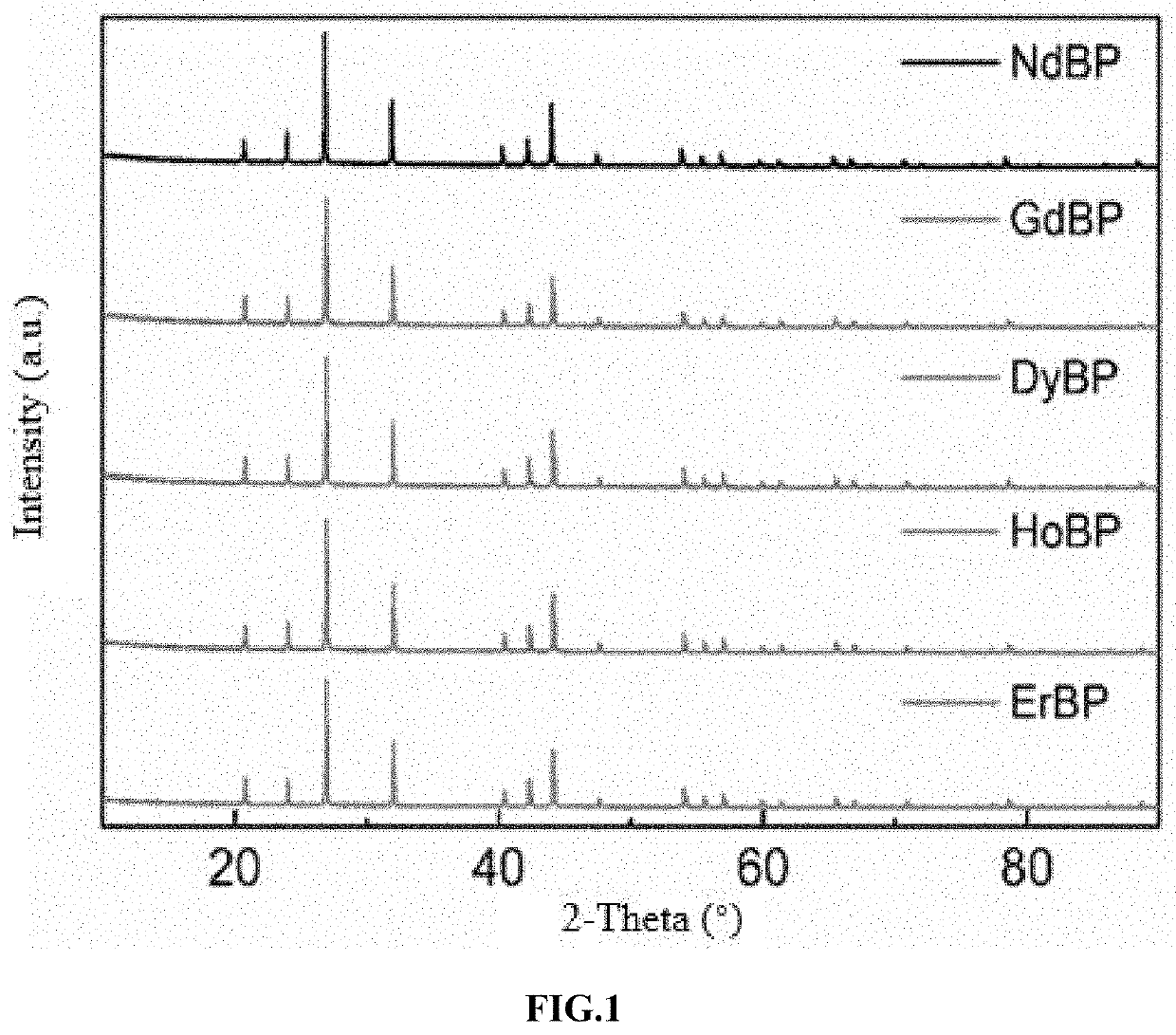 Orthophosphate thermal barrier coating material with high coefficient of thermal expansion and preparation method thereof
