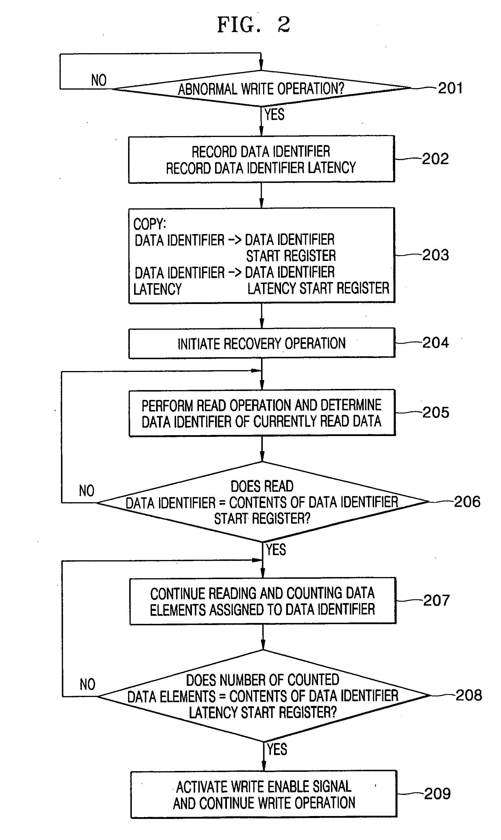 Apparatus and methods for writing data to an optical medium