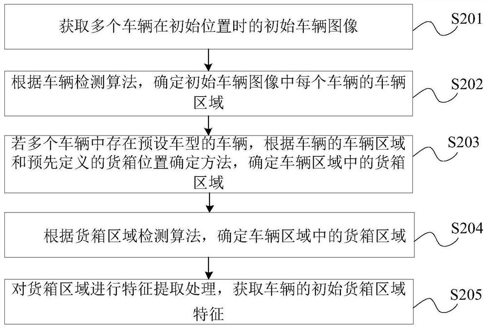 Container monitoring method and device and storage medium