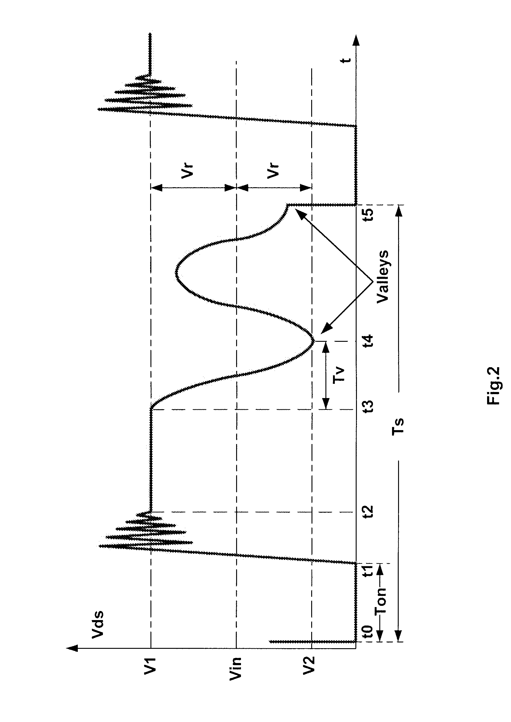 Quasi-resonant systems and methods with multi-mode control