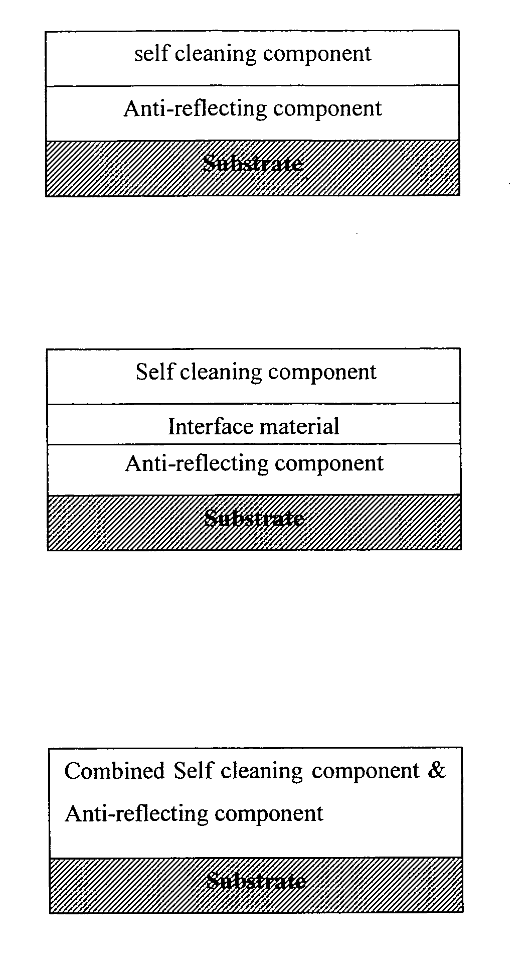  substrate having a self cleaning Anti-reflecting coating and method for its preparation