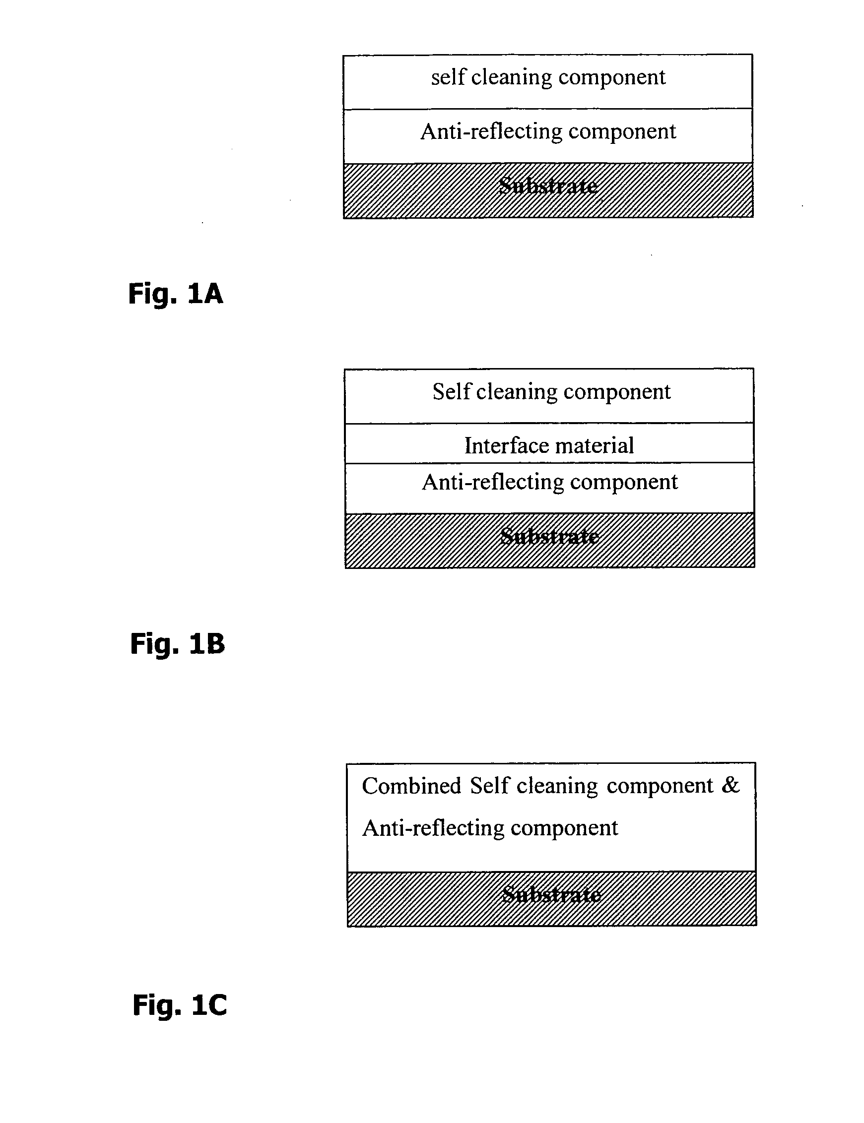  substrate having a self cleaning Anti-reflecting coating and method for its preparation