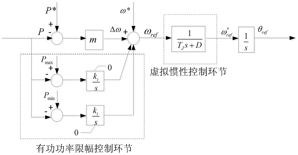Drooping characteristic-based mode adaptive voltage source control method applied to microgrid