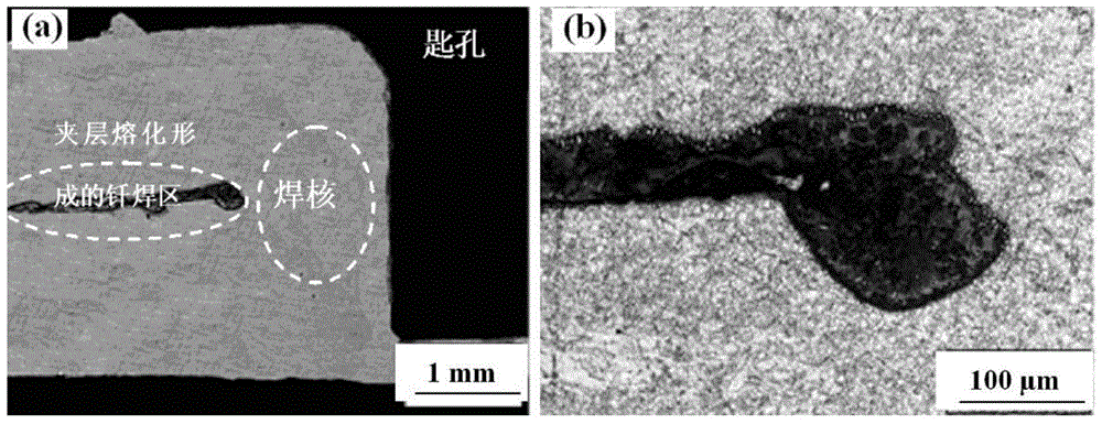 A welding method for eliminating hook defects of magnesium alloy friction stir lap joints