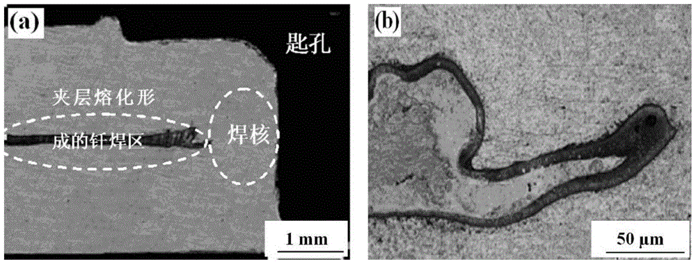 A welding method for eliminating hook defects of magnesium alloy friction stir lap joints