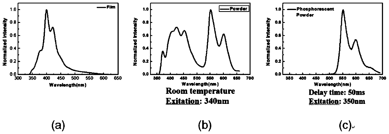 Organic room-temperature phosphorescent material and electroluminescent device