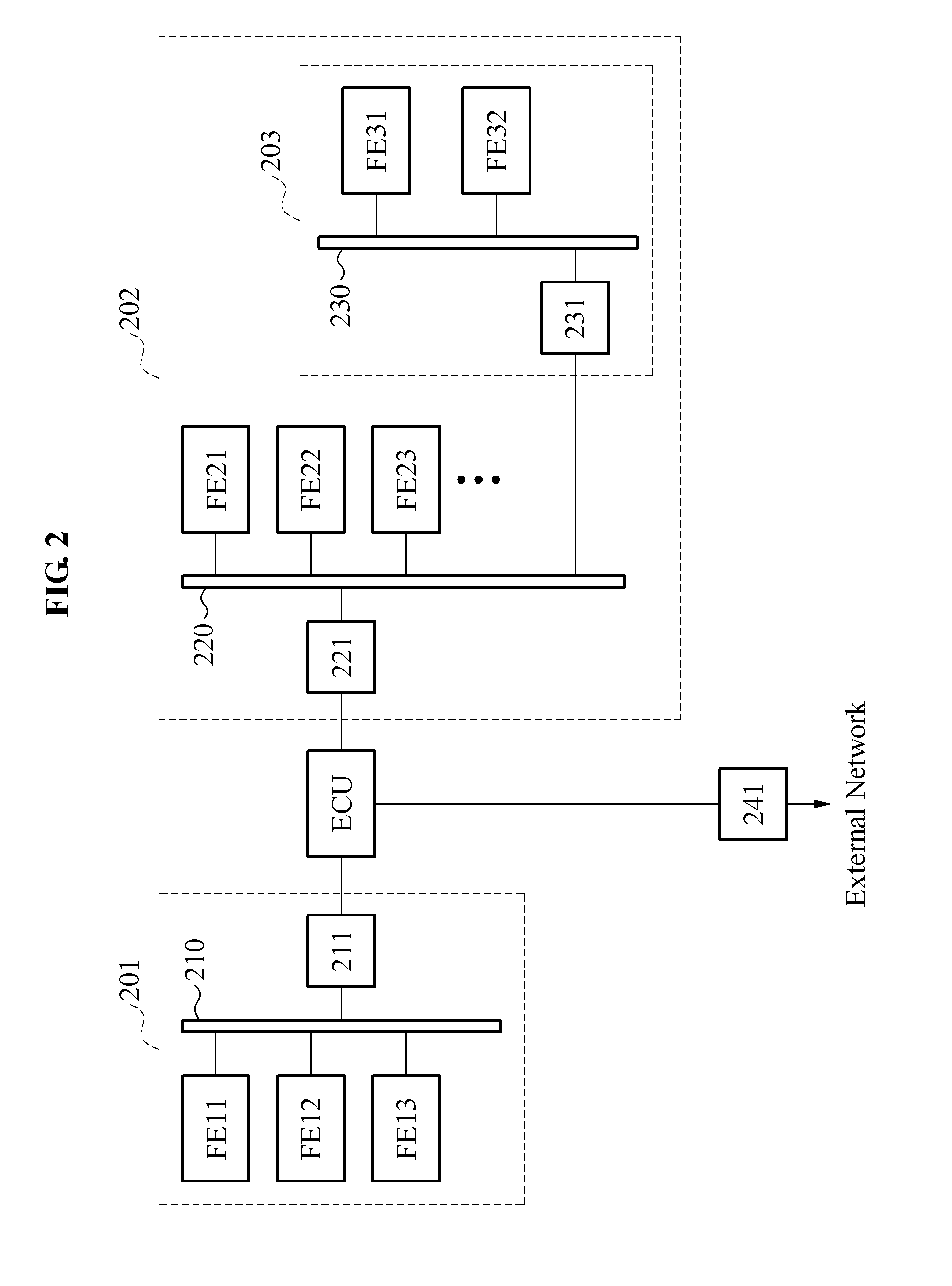 Vehicle security network device and design method therefor
