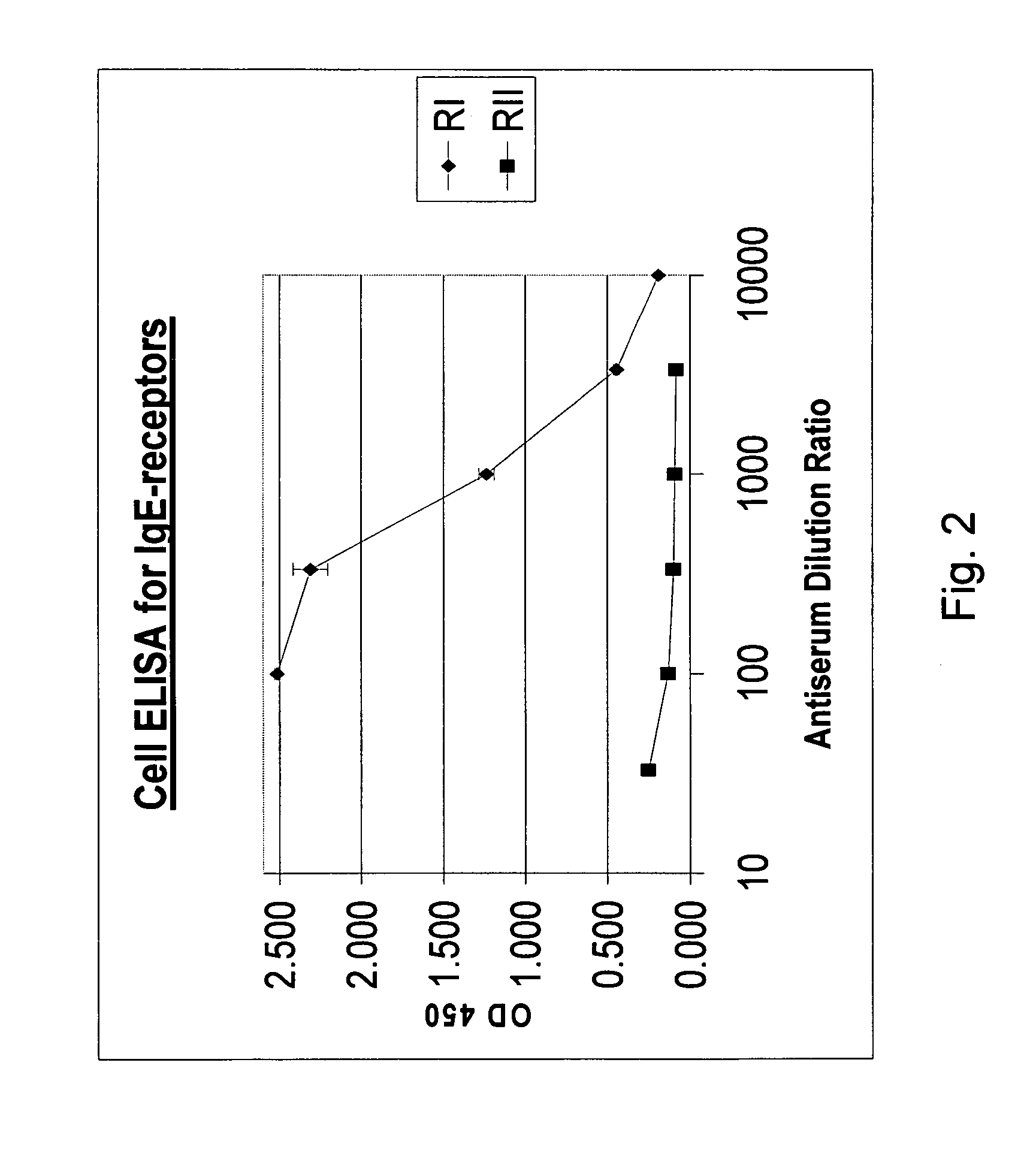 Anti-allergy composition and related method