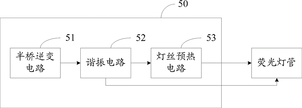 electronic ballast