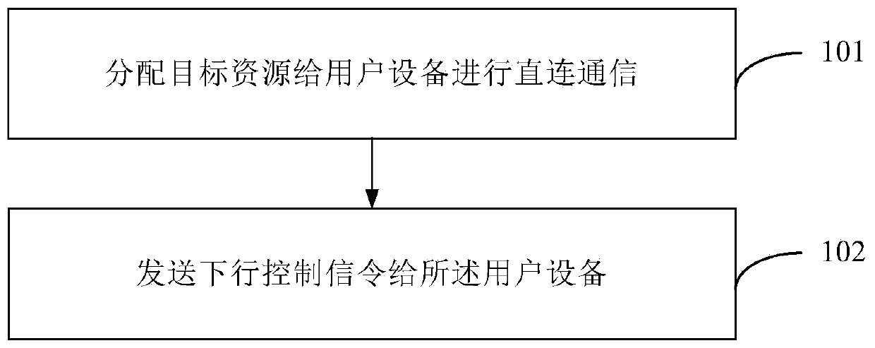 Direction connection hybrid automatic repeat request (HARQ) feedback indication method and device