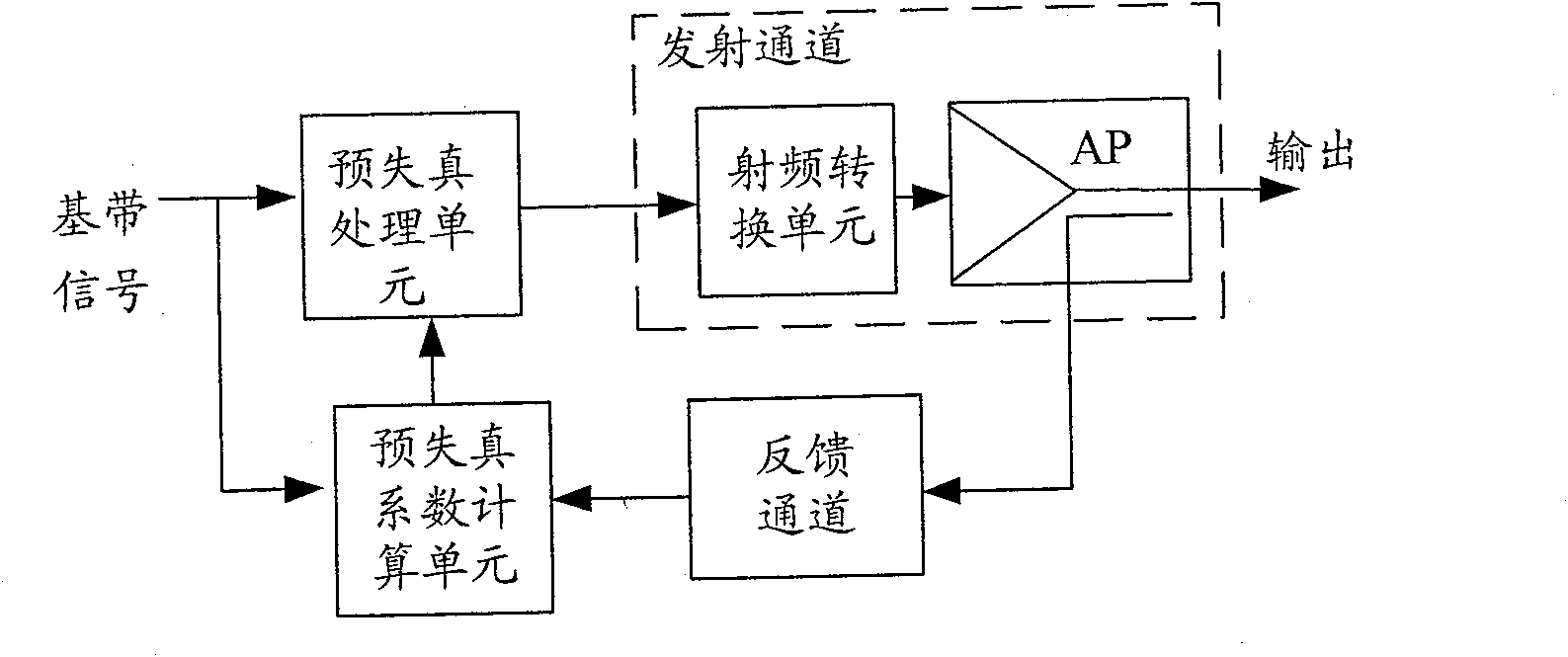 Predistorting device and method