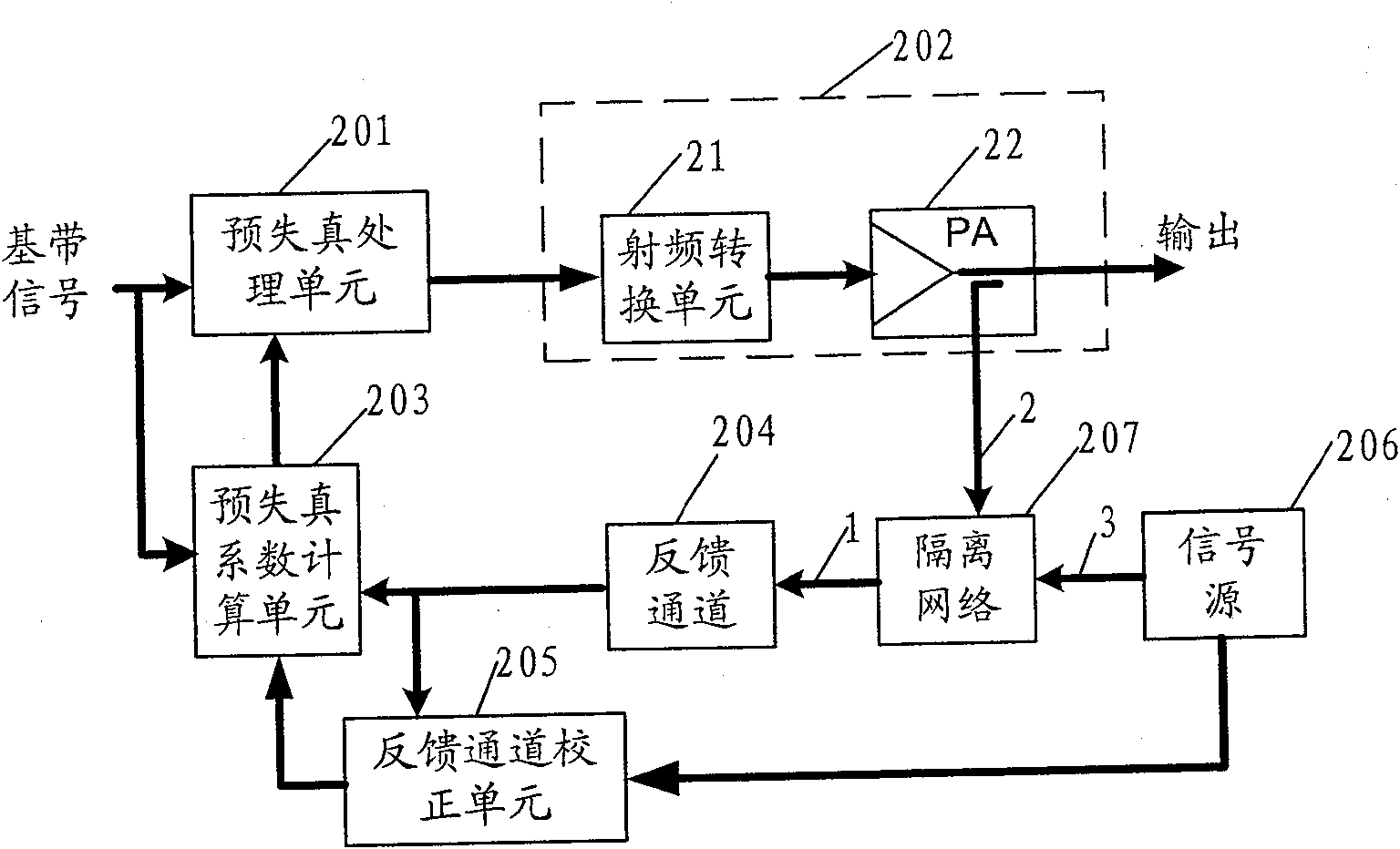 Predistorting device and method