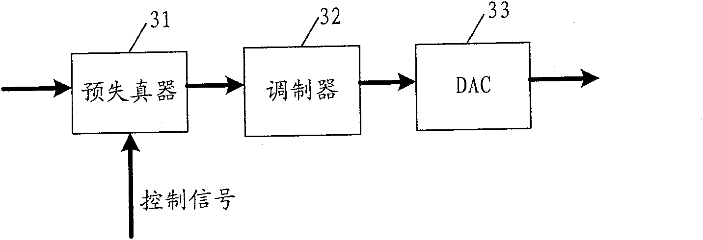 Predistorting device and method