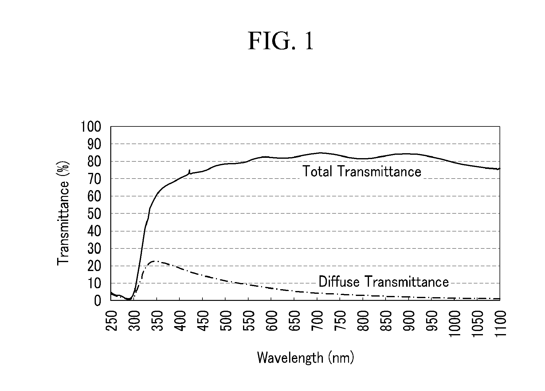 Transparent conductive layer and method of manufacturing the same