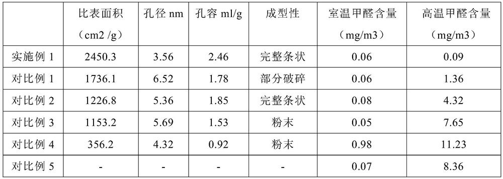 Preparation method of air purification activated carbon adsorption material