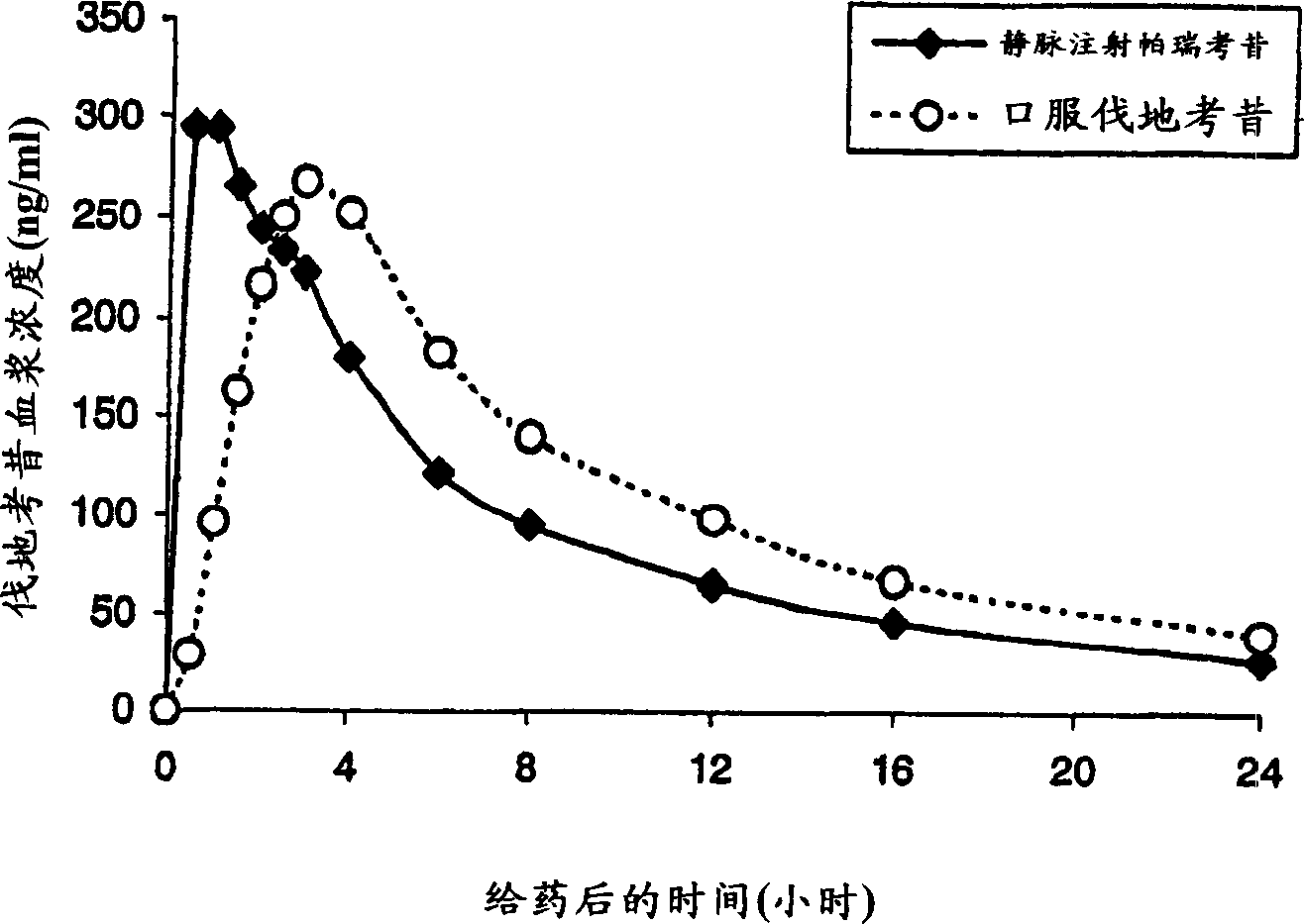 Reconstitutable parenteral composition containing COX-2 inhibitor