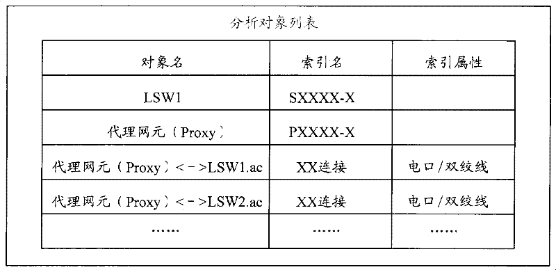 Method, device and system for evaluating network reliability