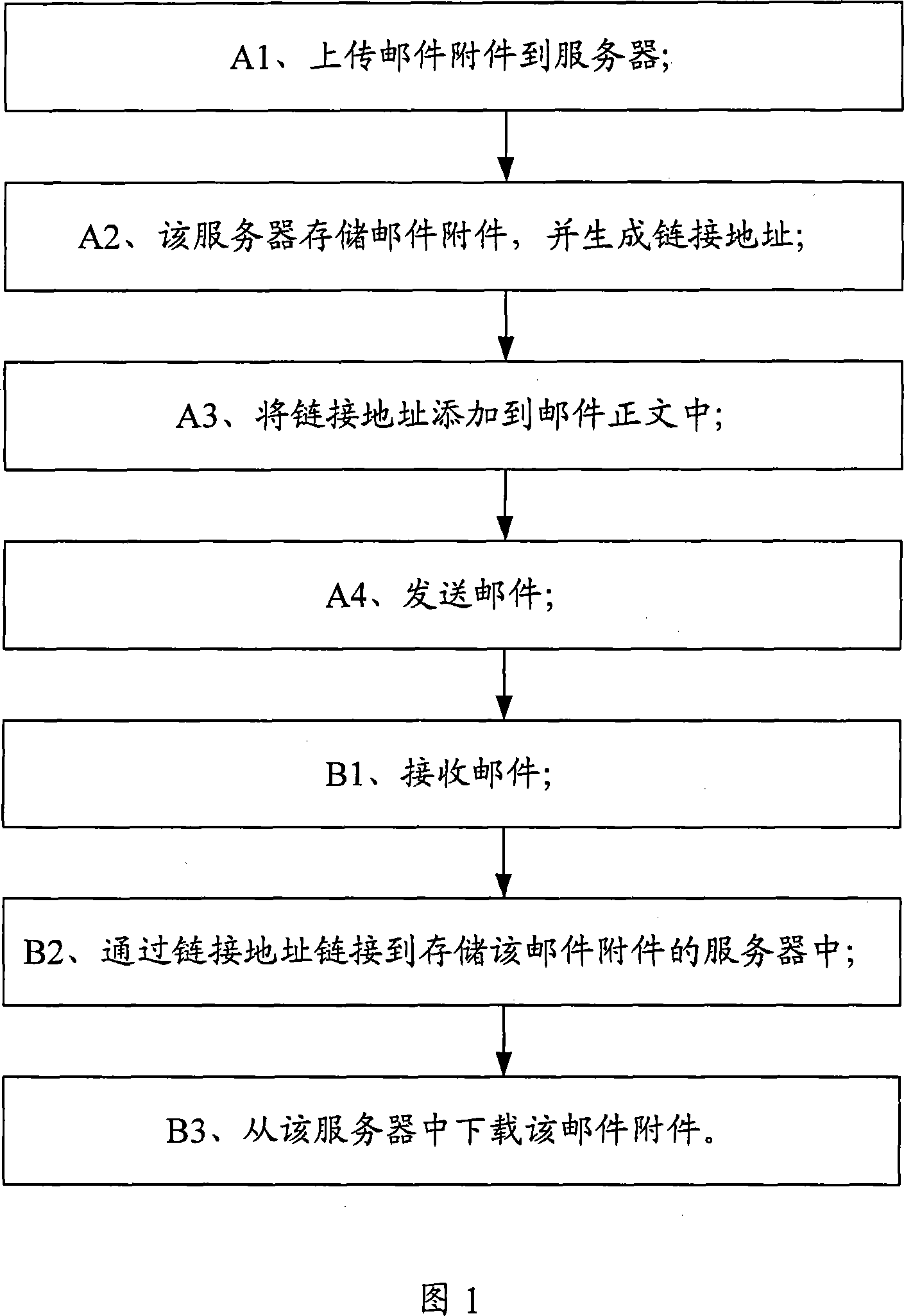 A sending and receiving method and system of Email attachment