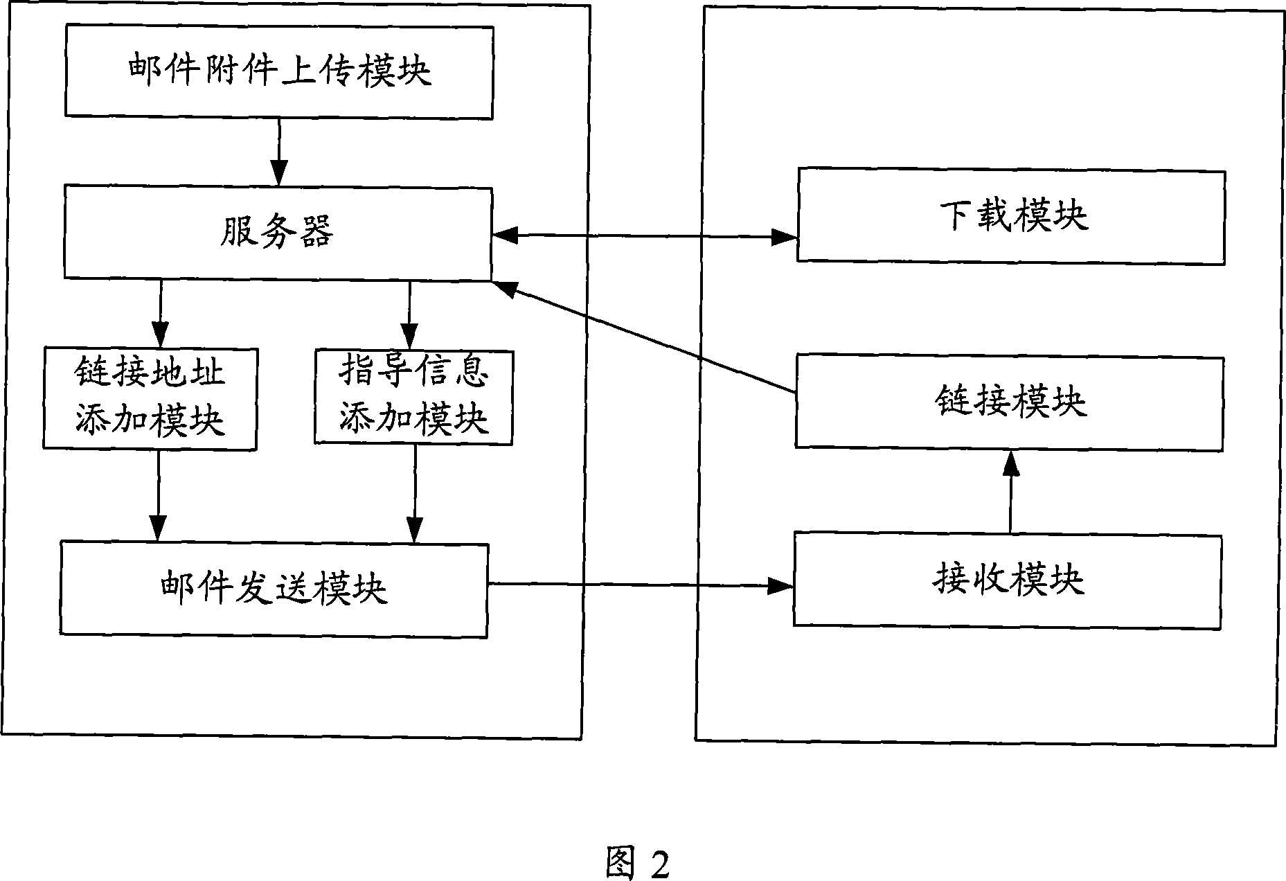 A sending and receiving method and system of Email attachment