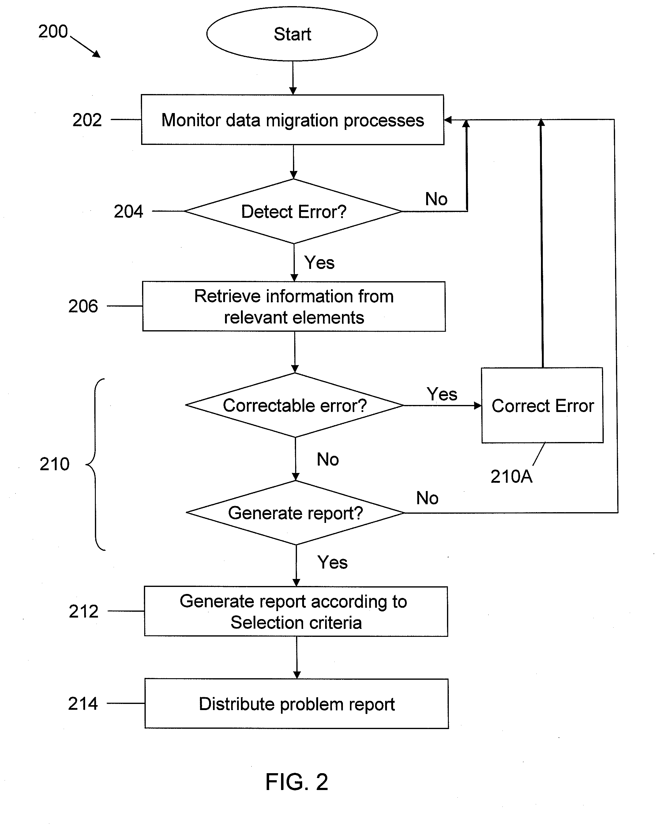 Remote monitoring in a computer network