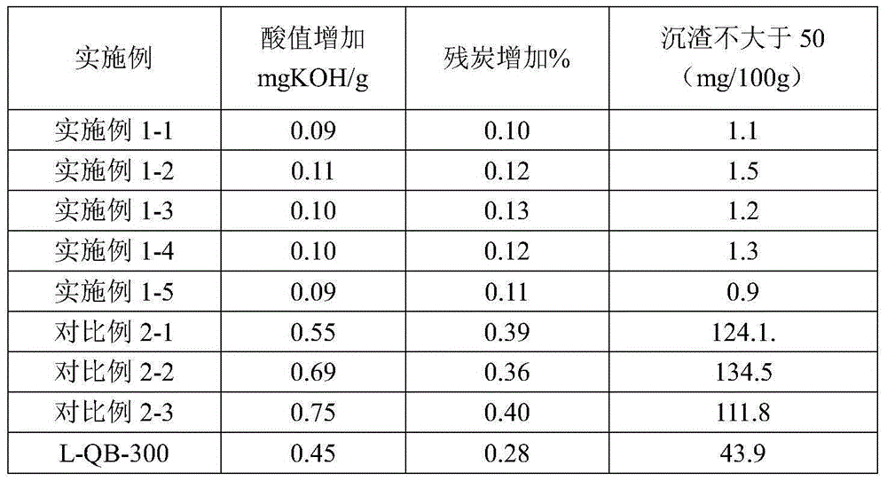 Anti-coking semisynthesis heat conduction oil and preparation method thereof