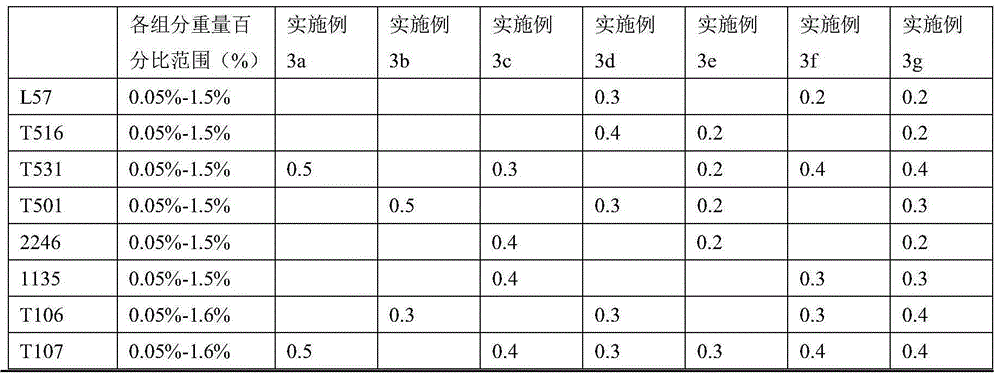 Anti-coking semisynthesis heat conduction oil and preparation method thereof