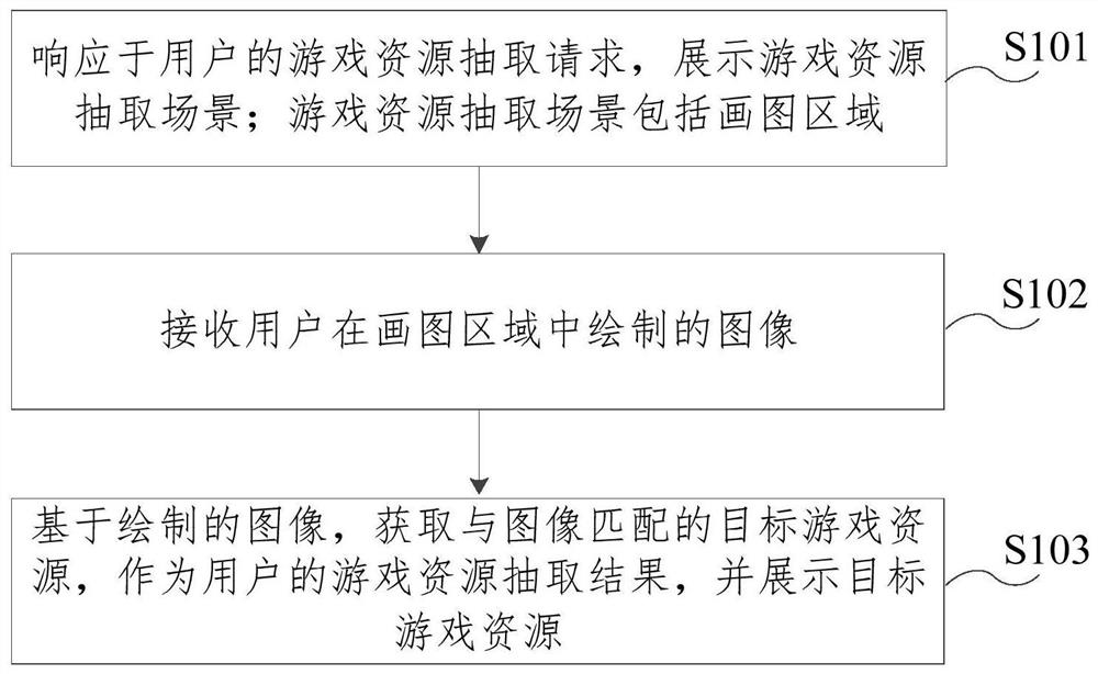 Interaction method and device, electronic equipment and storage medium