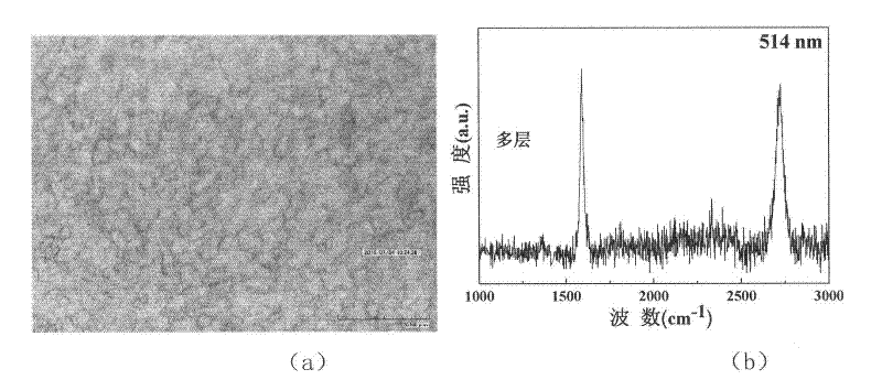 Copper plating substrate-based method for preparing large-area graphene film