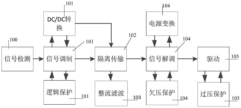 I type tri-level drive circuit