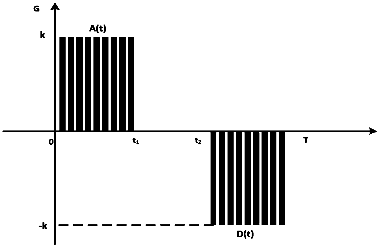 Data processing method and device for airport flight wave based on maximum transit opportunity