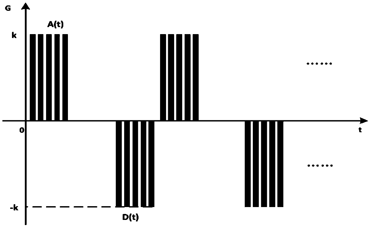 Data processing method and device for airport flight wave based on maximum transit opportunity