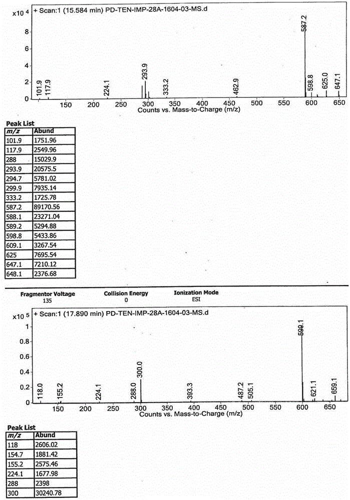 Synthesis method of tenofovir disoproxil fumarate dimer impurity