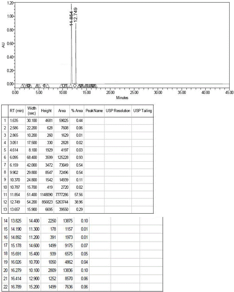 Synthesis method of tenofovir disoproxil fumarate dimer impurity