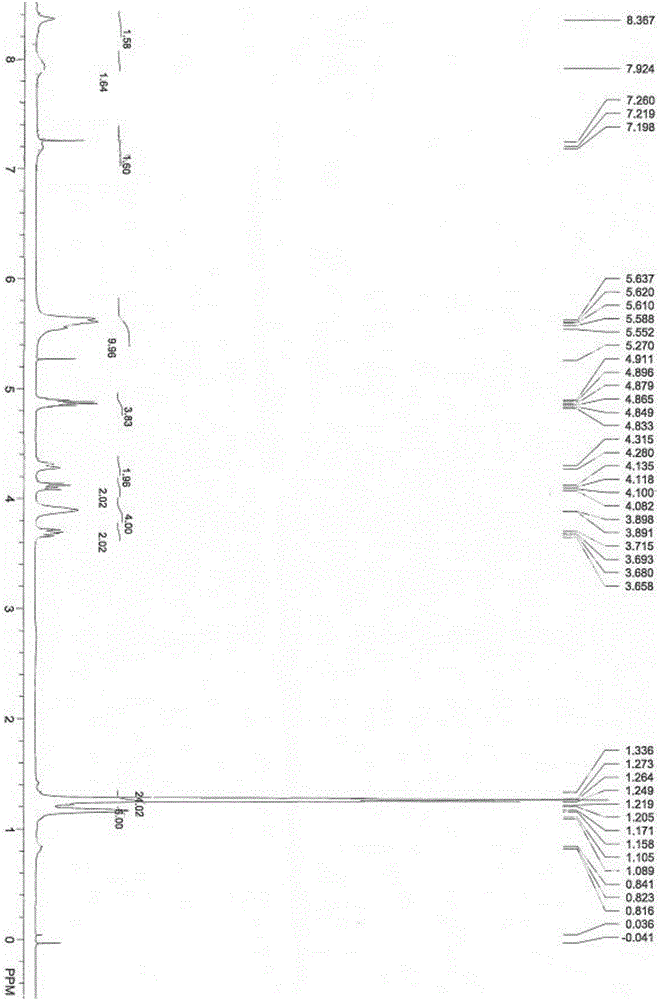 Synthesis method of tenofovir disoproxil fumarate dimer impurity