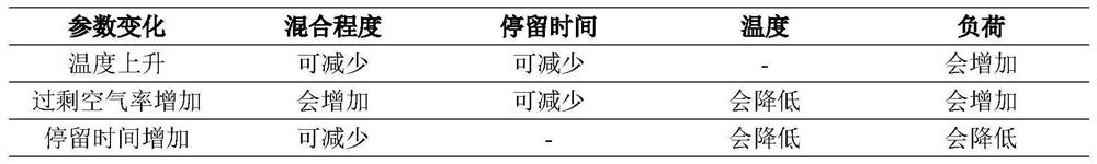 Compound control method for waste incineration