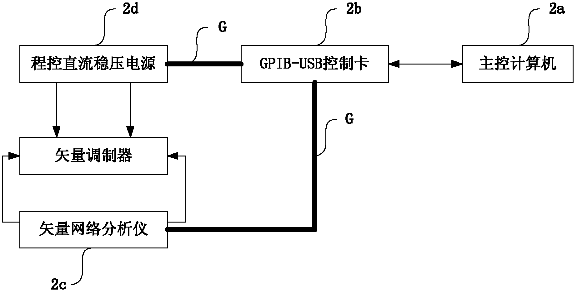 Automatic testing method and system for transmission characteristic of microwave/millimeter wave vector modulator