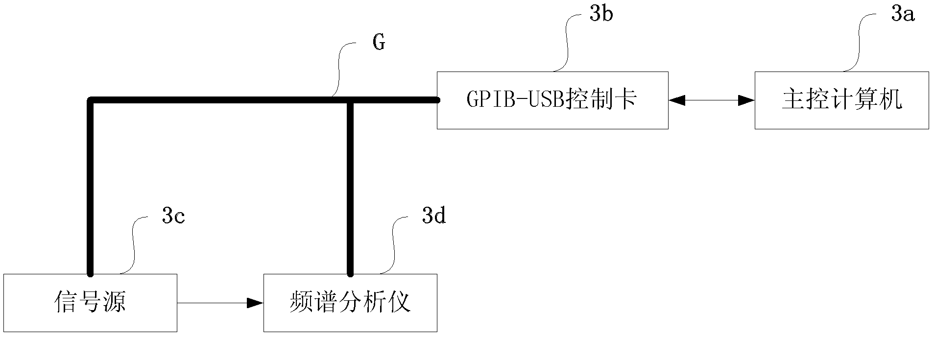 Automatic testing method and system for transmission characteristic of microwave/millimeter wave vector modulator