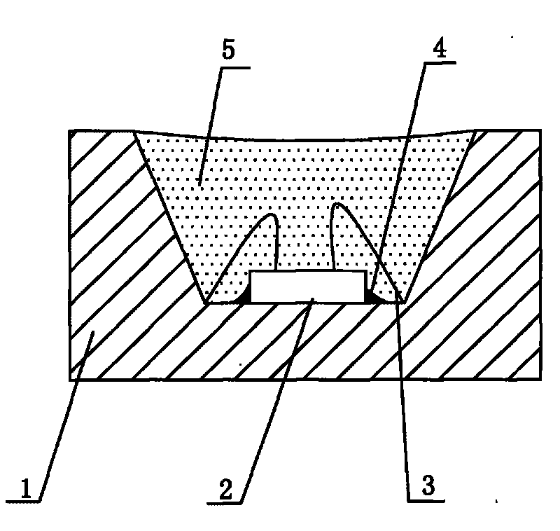 Method for making white-light LED with high color rendering index