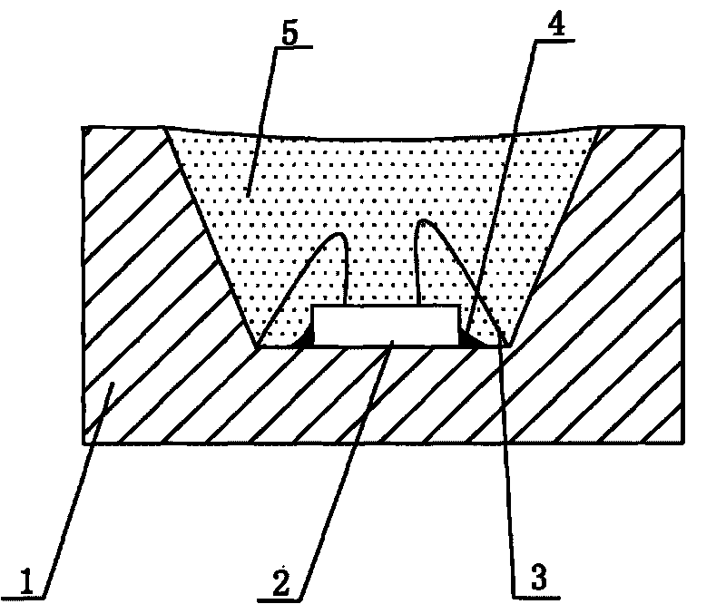 Method for making white-light LED with high color rendering index