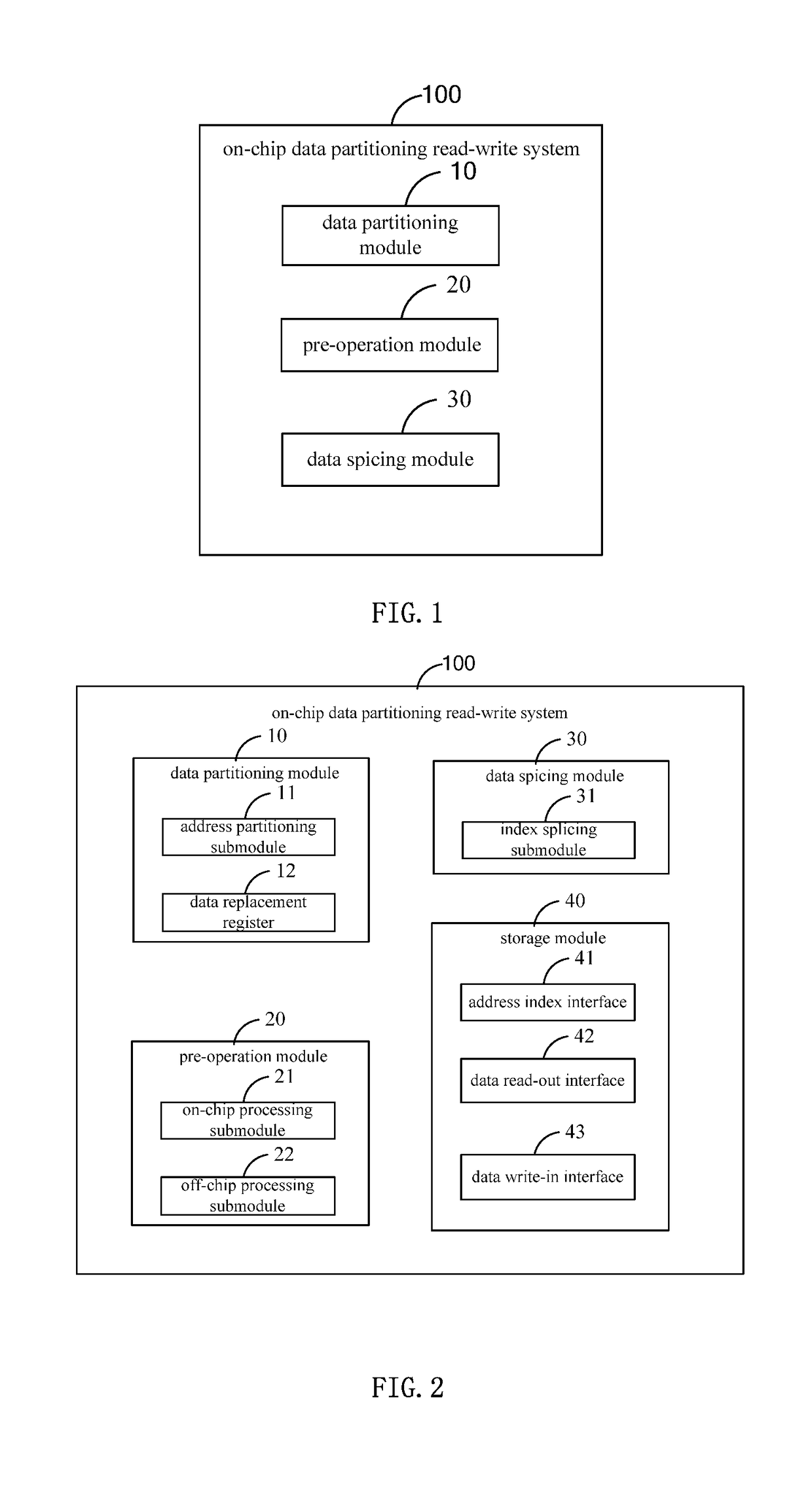 On-chip data partitioning read-write method, system, and device