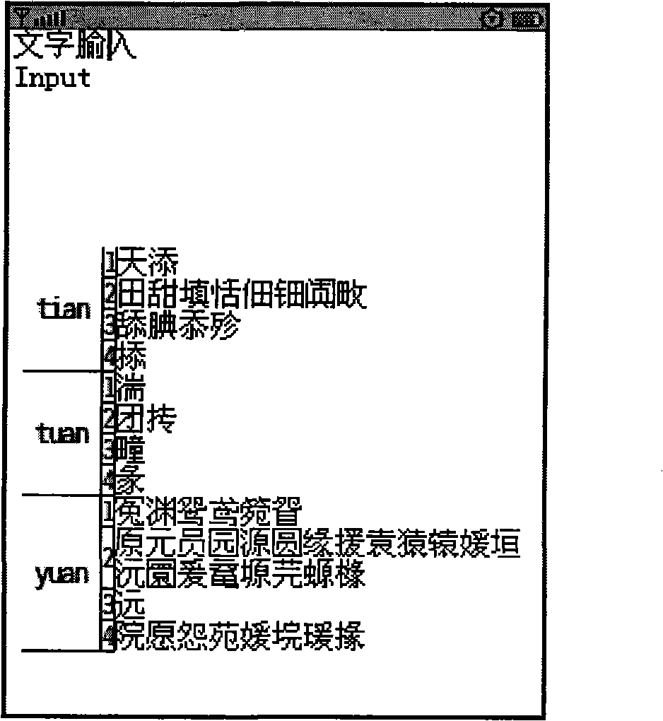 Multi-dimension character input method and electronic product using the same