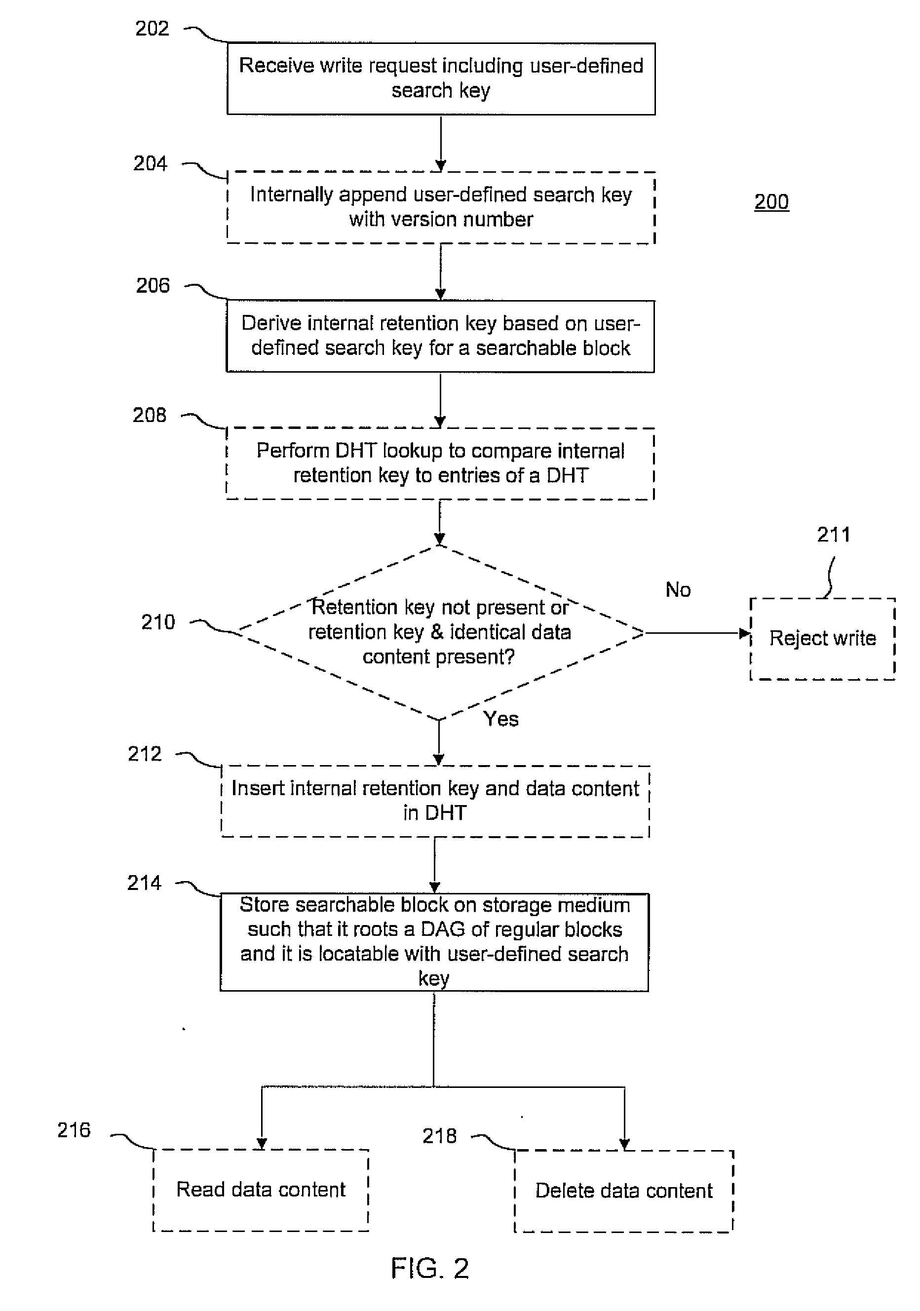 Content addressable storage systems and methods employing searchable blocks